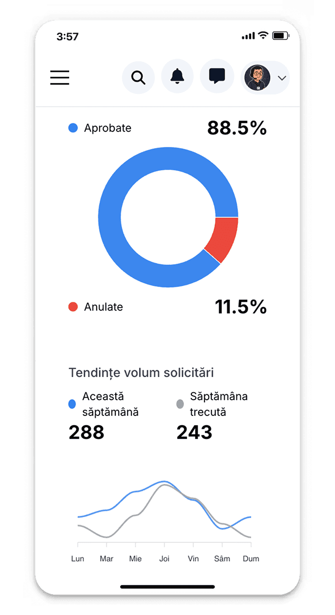 Corporate statistics and reporting