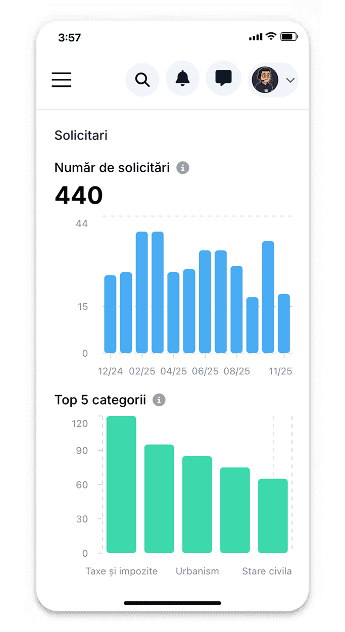 Statistics and reports features